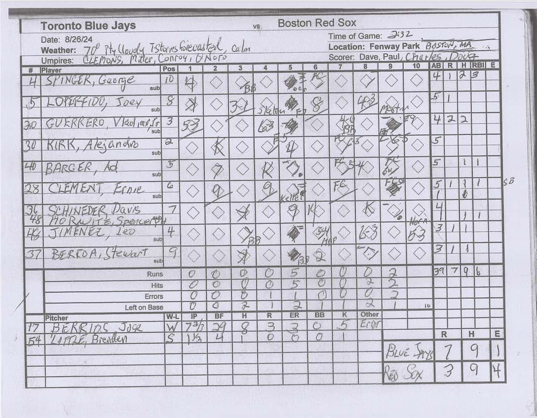 Toronto Blue Jays scorecard