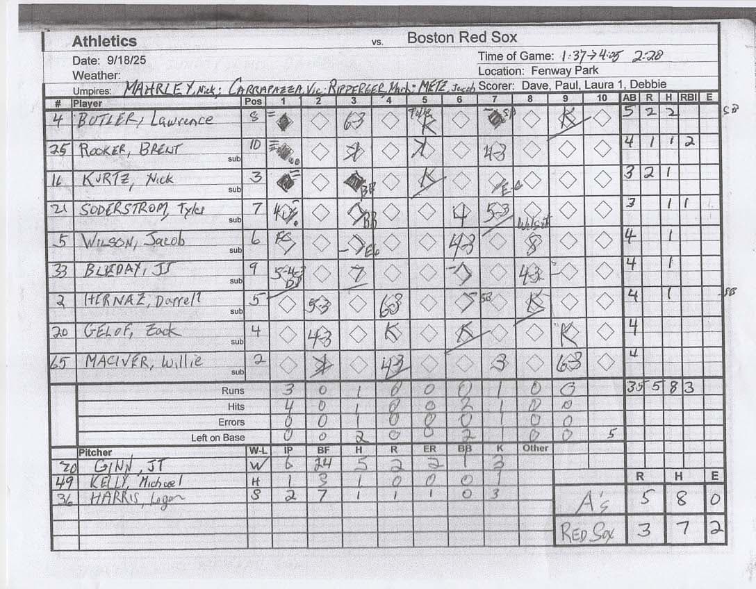 Athletics scorecard