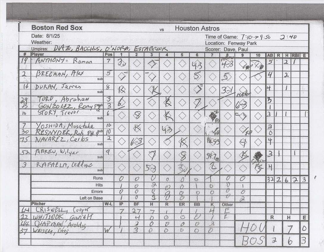 Boston Red Sox scorecard