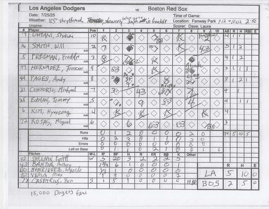 Los Angeles Dodgers scorecard