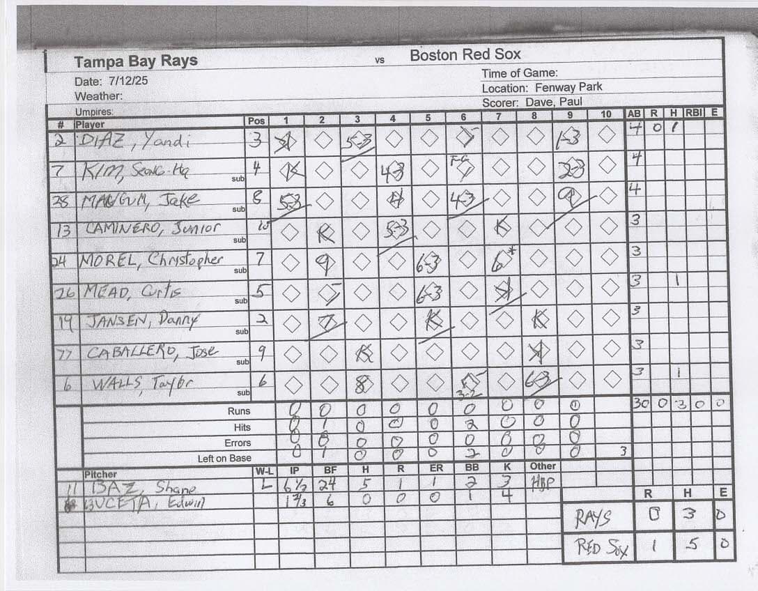 Tampa Bay Rays scorecard