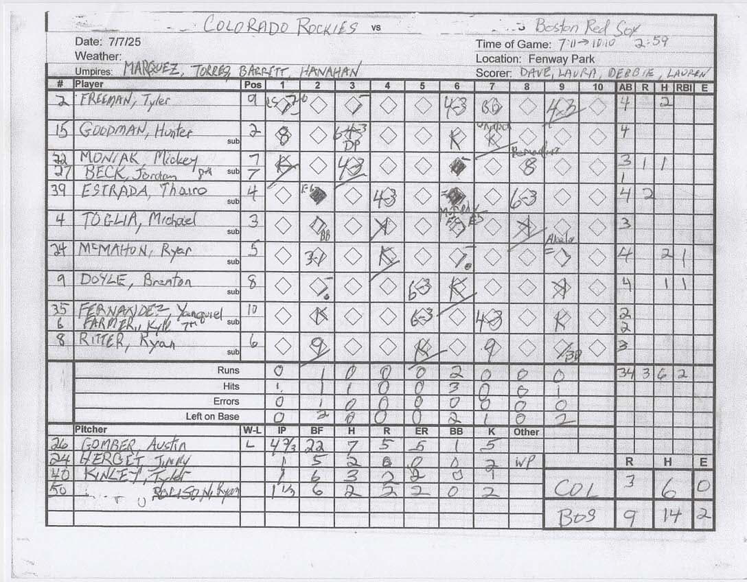 Colorado Rockies scorecard