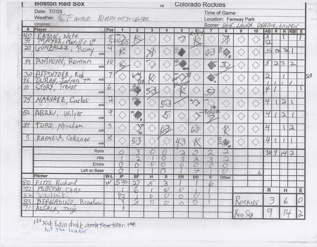 Boston Red Sox scorecard