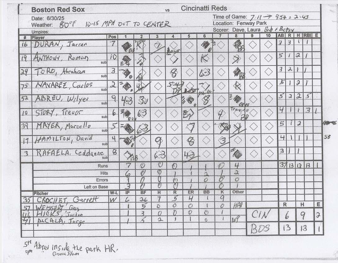 Boston Red Sox scorecard