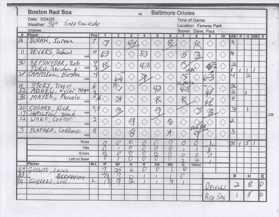 Boston Red Sox scorecard