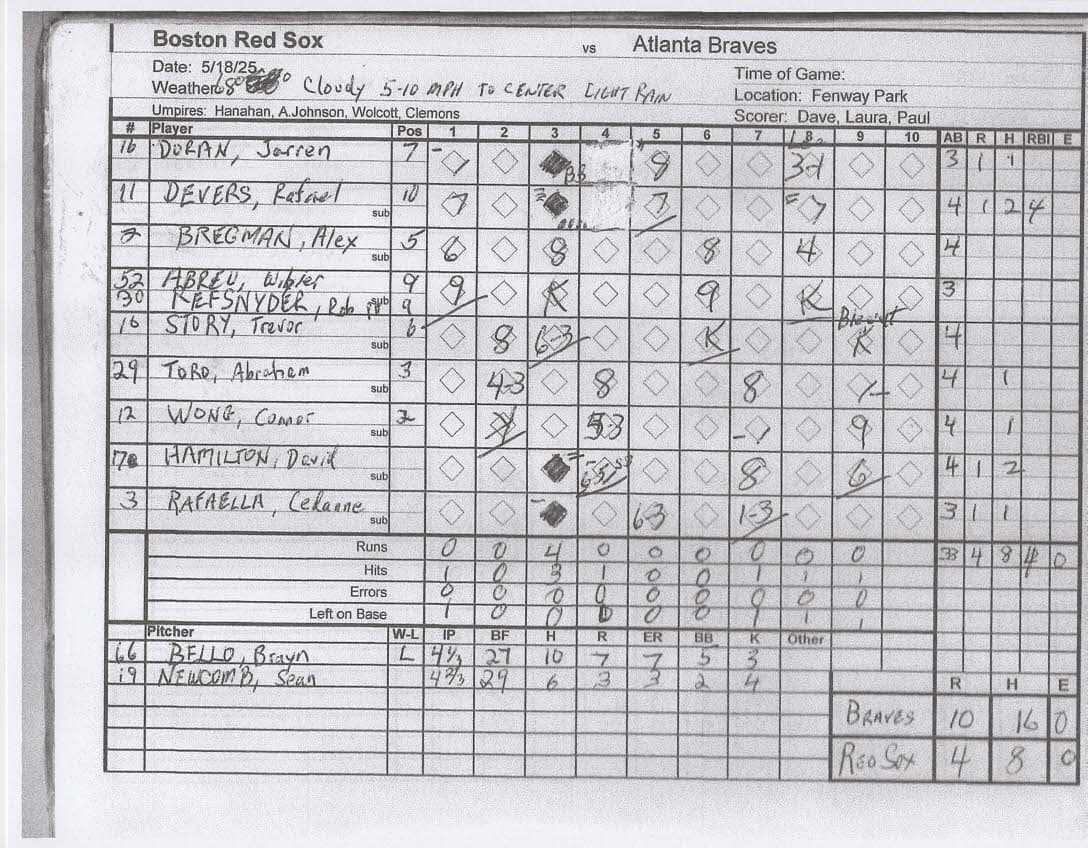 Boston Red Sox scorecard