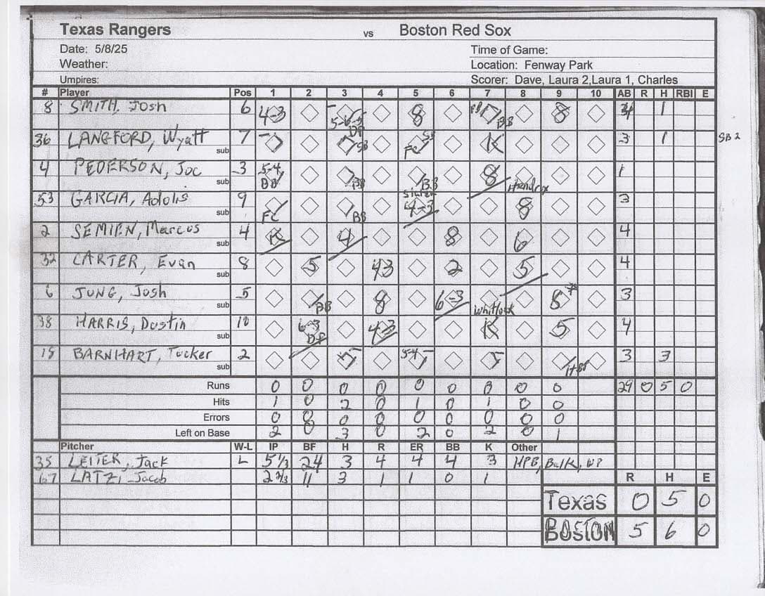 Texas Rangers scorecard