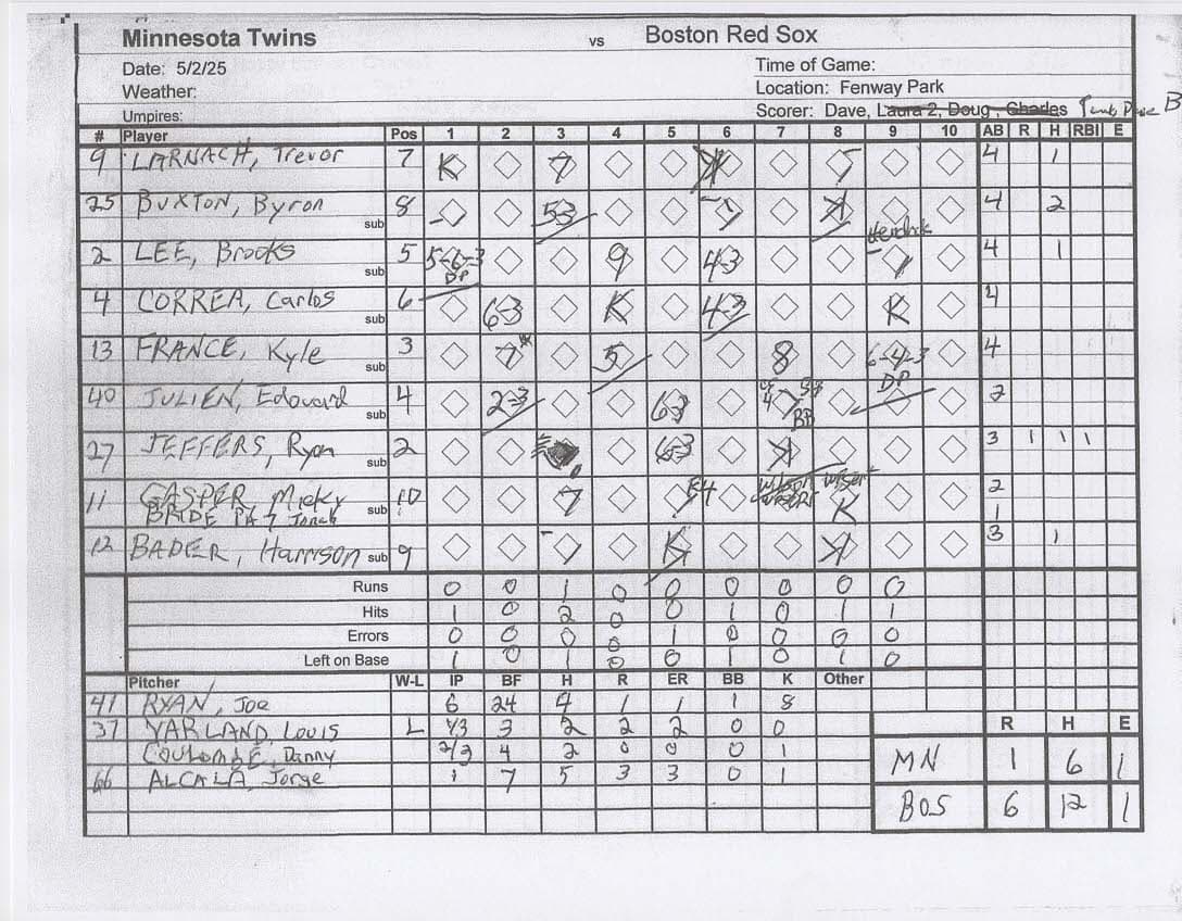 Minnesota Twins scorecard