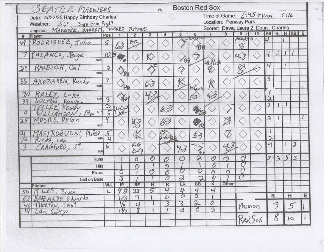 Seattle Mariners scorecard