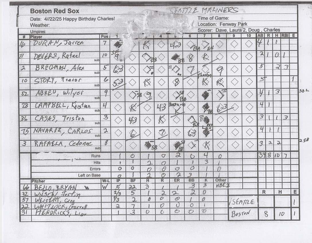 Boston Red Sox scorecard