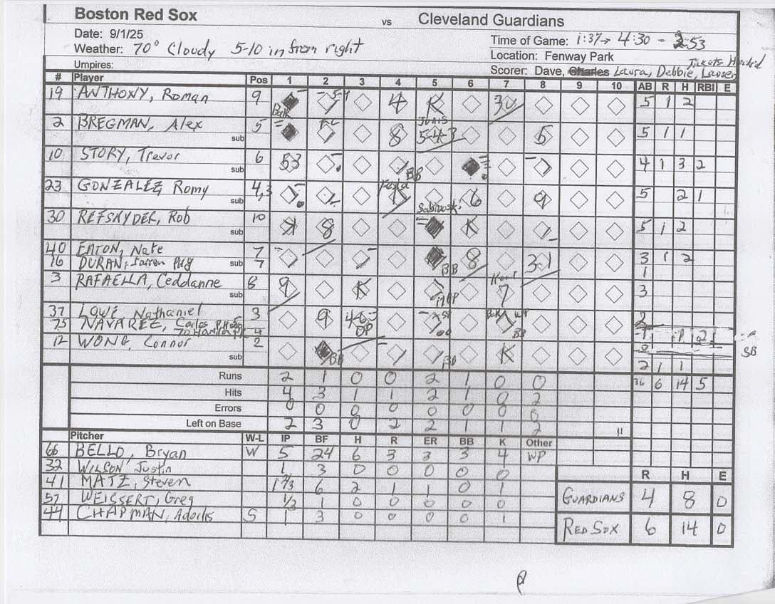 Boston Red Sox scorecard