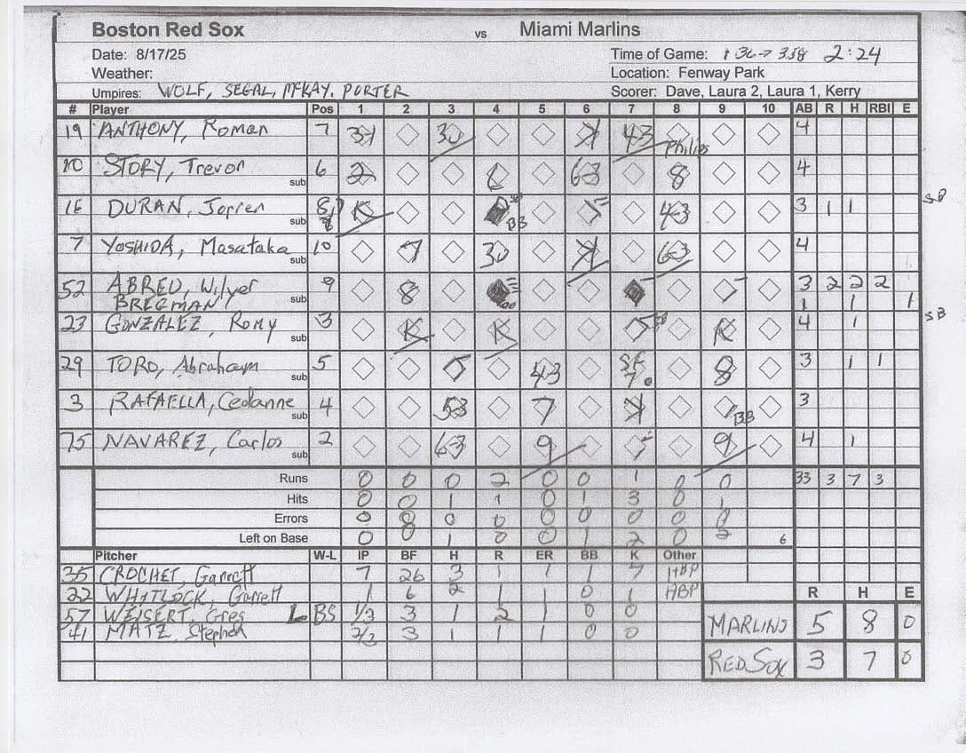 Boston Red Sox scorecard